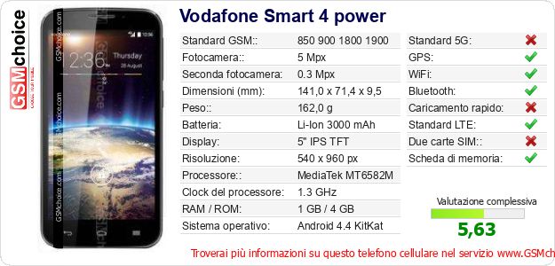 Vodafone Smart 4 power Dati tecnici di telefono cellulare Vodafone Smart 4 power Dati tecnici di telefono cellulare