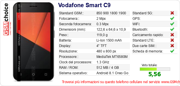Vodafone Smart C9 Dati tecnici di telefono cellulare 