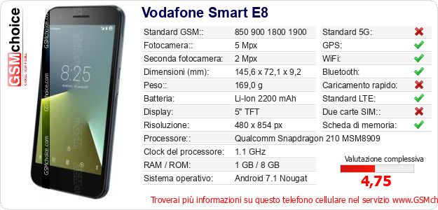 Vodafone Smart E8 Dati tecnici di telefono cellulare Vodafone Smart E8 Dati tecnici di telefono cellulare