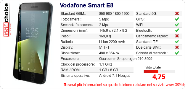 Vodafone Smart E8 Dati tecnici di telefono cellulare Vodafone Smart E8 Dati tecnici di telefono cellulare