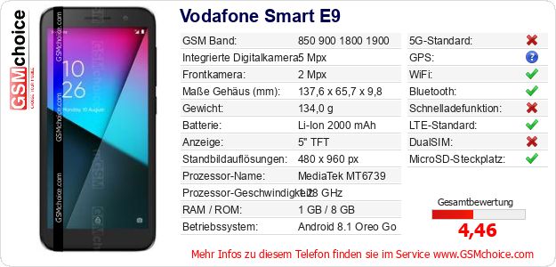Vodafone Smart E9 technische Daten Vodafone Smart E9 technische Daten