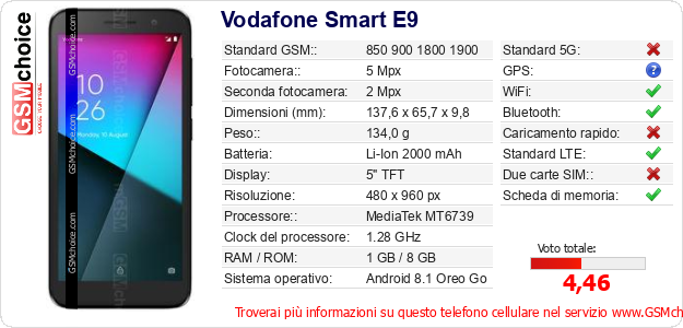 Vodafone Smart E9 Dati tecnici di telefono cellulare 
