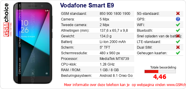 Vodafone Smart E9 Technische gegevens Vodafone Smart E9 Technische gegevens