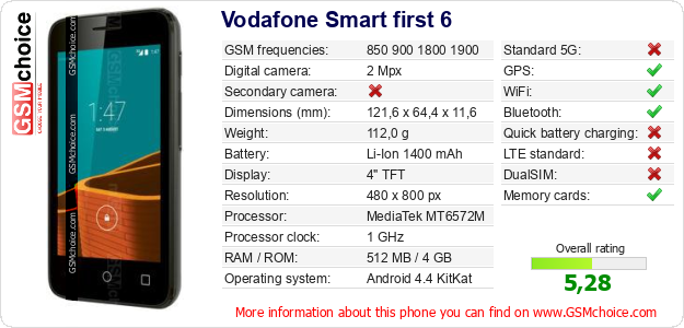 Vodafone Smart first 6 technical specifications Vodafone Smart first 6 technical specifications