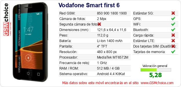Vodafone Smart first 6 Datos técnicos del móvil 