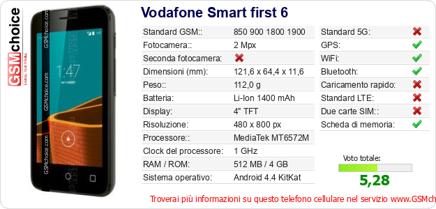 Vodafone Smart first 6 Dati tecnici di telefono cellulare 