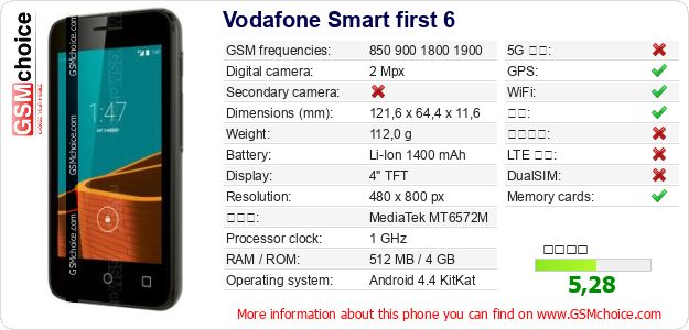 Vodafone Smart first 6 手机技术数据