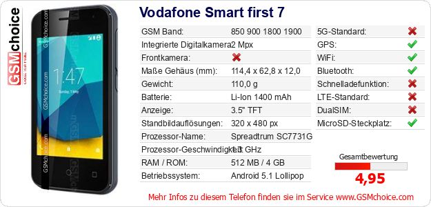 Vodafone Smart first 7 technische Daten Vodafone Smart first 7 technische Daten