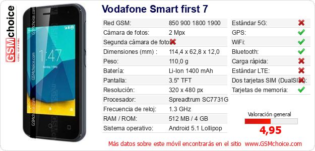Vodafone Smart first 7 Datos técnicos del móvil 