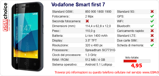 Vodafone Smart first 7 Dati tecnici di telefono cellulare 