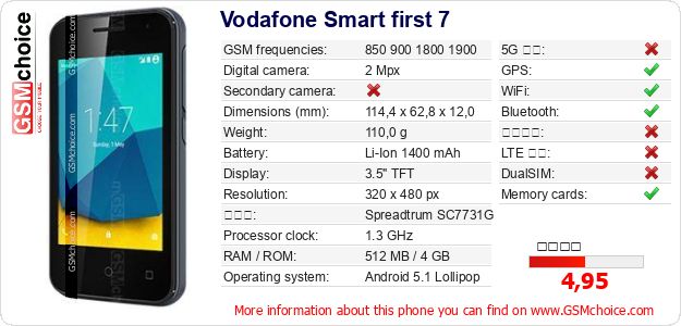 Vodafone Smart first 7 手機技術數據