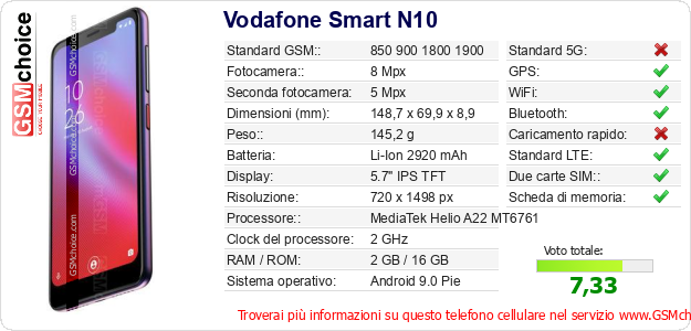 Vodafone Smart N10 Dati tecnici di telefono cellulare Vodafone Smart N10 Dati tecnici di telefono cellulare