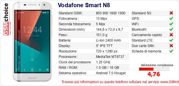 Vodafone Smart N8 Dati tecnici di telefono cellulare Vodafone Smart N8 Dati tecnici di telefono cellulare