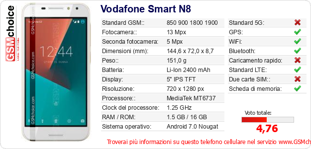 Vodafone Smart N8 Dati tecnici di telefono cellulare Vodafone Smart N8 Dati tecnici di telefono cellulare