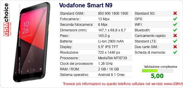 Vodafone Smart N9 Dati tecnici di telefono cellulare Vodafone Smart N9 Dati tecnici di telefono cellulare