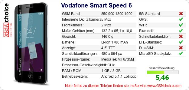 Vodafone Smart Speed 6 technische Daten Vodafone Smart Speed 6 technische Daten