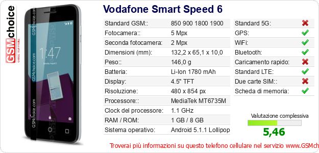 Vodafone Smart Speed 6 Dati tecnici di telefono cellulare Vodafone Smart Speed 6 Dati tecnici di telefono cellulare