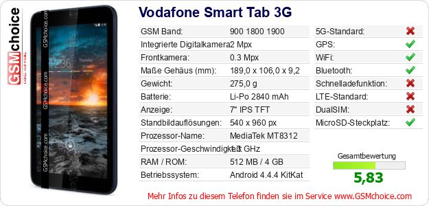 Vodafone Smart Tab 3G technische Daten Vodafone Smart Tab 3G technische Daten