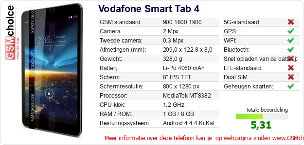 Vodafone Smart Tab 4 Technische gegevens Vodafone Smart Tab 4 Technische gegevens