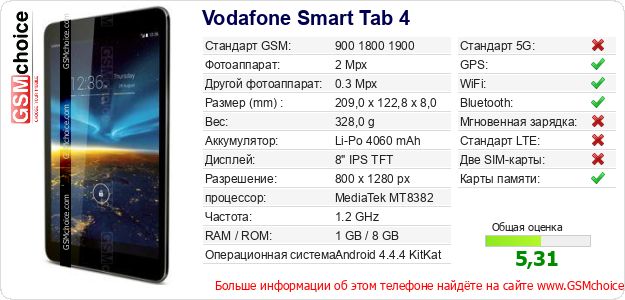 Vodafone Smart Tab 4 Технические данные телефона Vodafone Smart Tab 4 Технические данные телефона