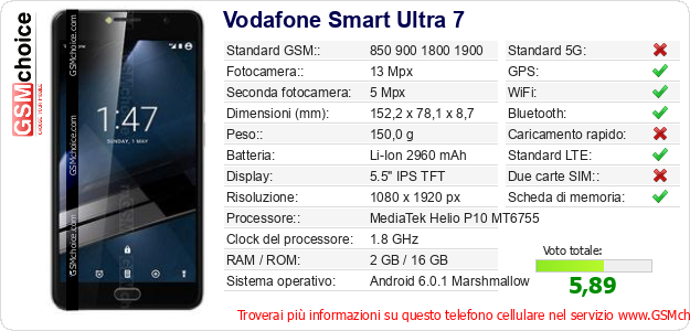 Vodafone Smart Ultra 7 Dati tecnici di telefono cellulare 