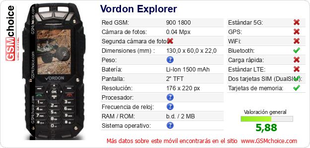 Vordon Explorer Datos técnicos del móvil 