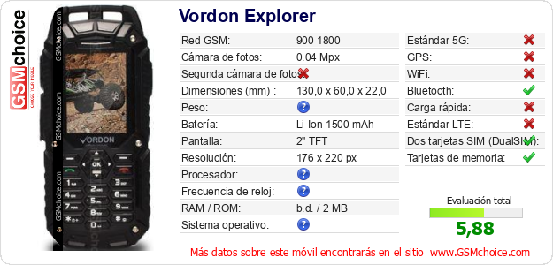 Vordon Explorer Datos técnicos del móvil 