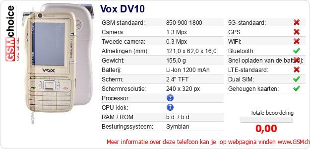Vox DV10 Technische gegevens 