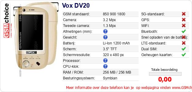 Vox DV20 Technische gegevens Vox DV20 Technische gegevens