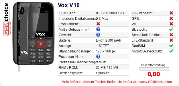 Vox V10 technische Daten Vox V10 technische Daten