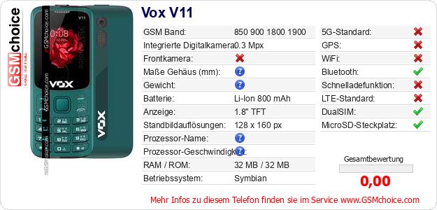 Vox V11 technische Daten Vox V11 technische Daten