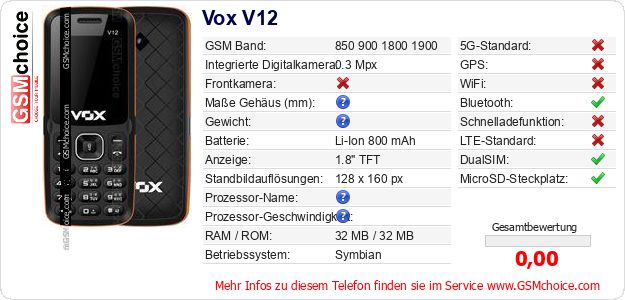 Vox V12 technische Daten Vox V12 technische Daten