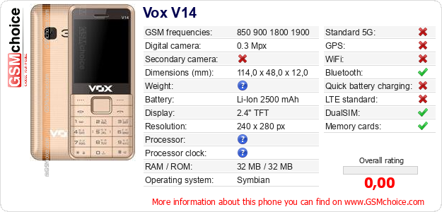 Vox V14 technical specifications Vox V14 technical specifications