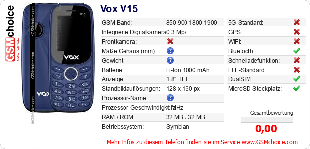 Vox V15 technische Daten Vox V15 technische Daten