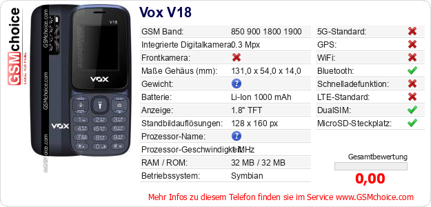 Vox V18 technische Daten Vox V18 technische Daten