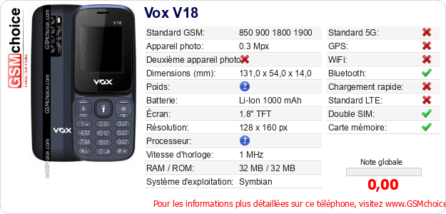 Vox V18 Fiche technique Vox V18 Fiche technique