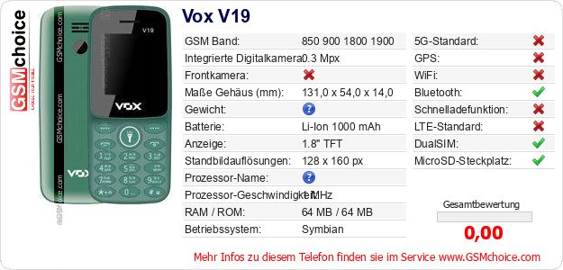 Vox V19 technische Daten Vox V19 technische Daten