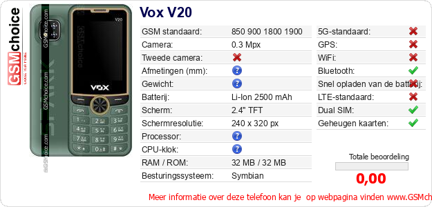 Vox V20 Technische gegevens 