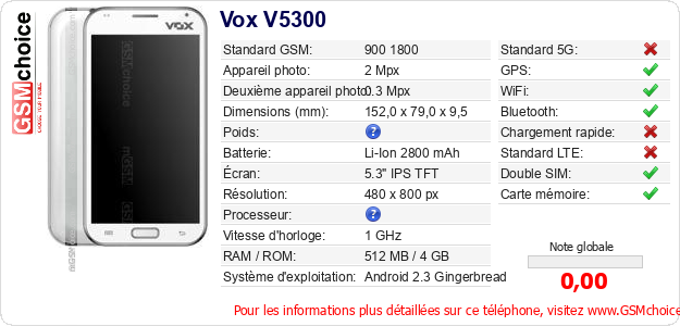 Vox V5300 Fiche technique