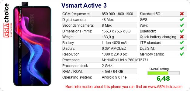 Vsmart Active 3 technical specifications Vsmart Active 3 technical specifications
