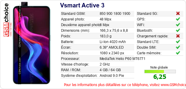 Vsmart Active 3 Fiche technique