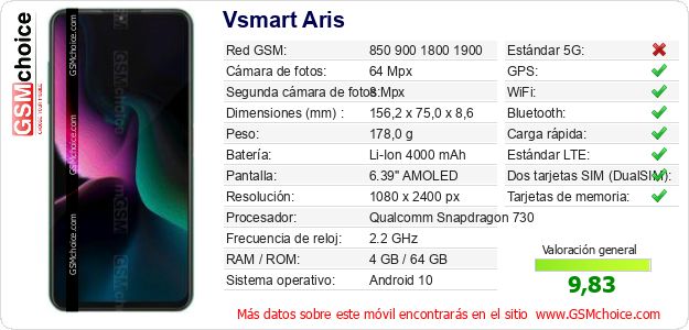 Vsmart Aris Datos técnicos del móvil Vsmart Aris Datos técnicos del móvil