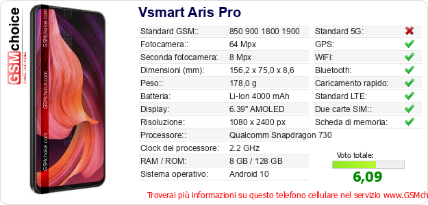 Vsmart Aris Pro Dati tecnici di telefono cellulare 