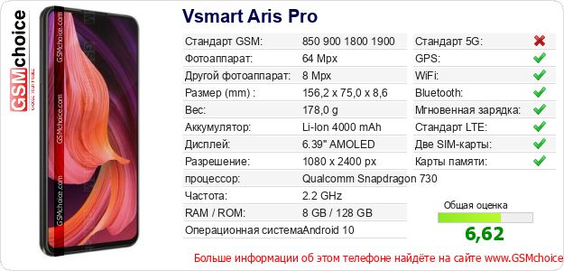 Vsmart Aris Pro Технические данные телефона Vsmart Aris Pro Технические данные телефона