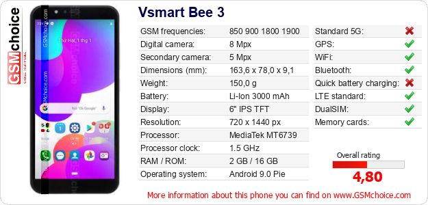 Vsmart Bee 3 technical specifications Vsmart Bee 3 technical specifications