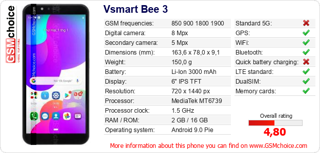 Vsmart Bee 3 technical specifications Vsmart Bee 3 technical specifications