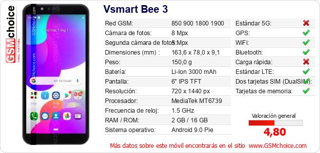 Vsmart Bee 3 Datos técnicos del móvil 