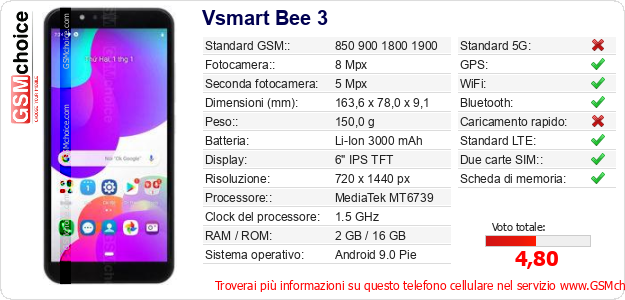 Vsmart Bee 3 Dati tecnici di telefono cellulare Vsmart Bee 3 Dati tecnici di telefono cellulare