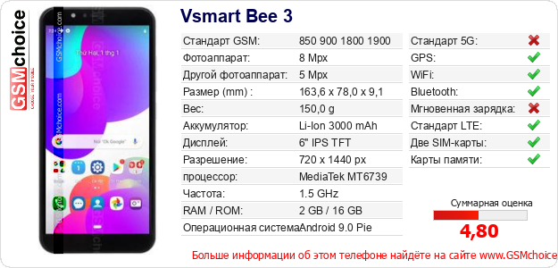 Vsmart Bee 3 Технические данные телефона Vsmart Bee 3 Технические данные телефона