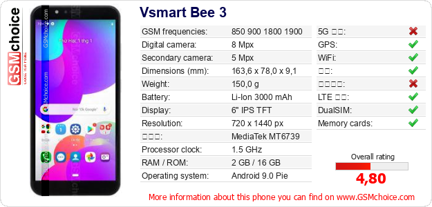 Vsmart Bee 3 手机技术数据